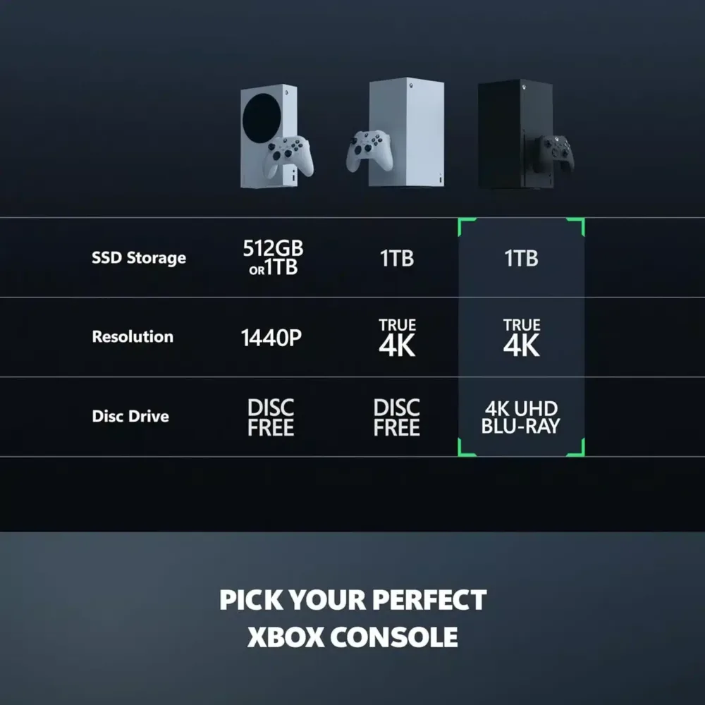 ⁦XBOX SERIES X USED⁩ - الصورة ⁦2⁩